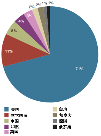 2000印度人口_4.关于印度人口叙述正确的是(-北京先知文化中心2009届高三模拟测