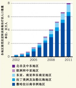 中国人口数量变化图_2011全球人口数量