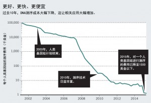 更好、更快、更便宜