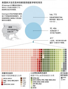 初级医疗的未来2