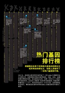 最热门的基因_页面_1.1