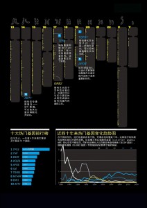 最热门的基因_页面_2.1