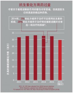 氟喹诺酮类抗生素副作用严重！可致残！