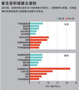 神经科学揭示青少年为何叛逆