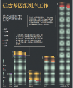 远古基因组测序工作 copy