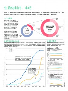 BRING ON THE BIOSIMILARS_页面_1