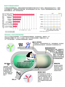 BRING ON THE BIOSIMILARS_页面_2