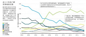 强强联合，打造健康新生命3