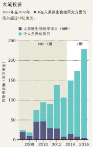 未来10年人类微生物组学研究展望2