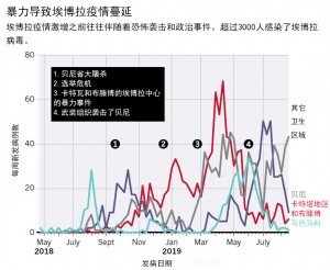 刚果埃博拉疫情之战2