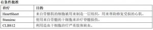 日本再生医学政策的是VS非4