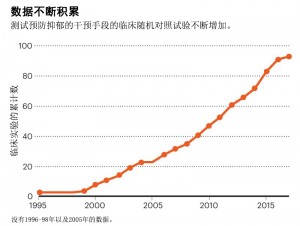 数据不断积累