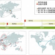 1. 流行病学