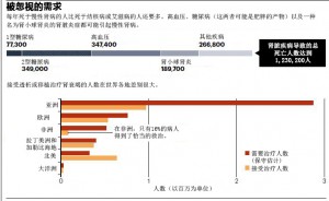 人工肾和微型透析设备或能拯救数亿人生命2