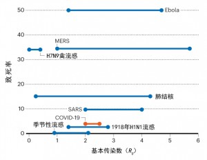 新冠病毒在全球迅速扩散2