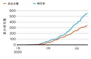 新冠病毒在全球迅速扩散3