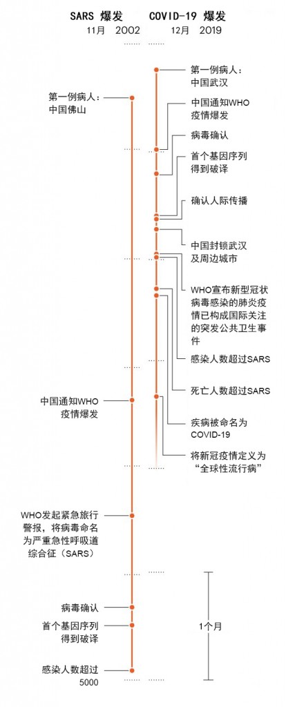 新冠病毒在全球迅速扩散5