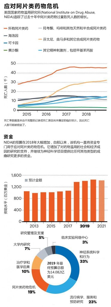 Nora Volkow——阿片类药物危机斗士2