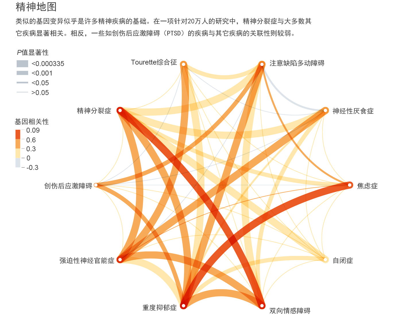 精神疾病的根源 生命奥秘 精神疾病的根源 生命奥秘
