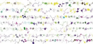 来自多个人体肠道样本的代谢物网络可以被计算归类为不同的化学类。图中每种颜色代表一个类。该过程应用了一种名为主题建模的自然语言处理技术