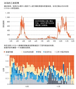 冰岛如何靠科学击败新冠3