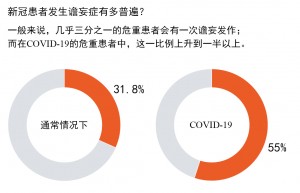 新冠会导致痴呆症吗？2