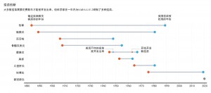 新冠疫苗的快速开发重塑疫苗科学1