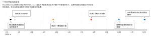 新冠疫苗的快速开发重塑疫苗科学2