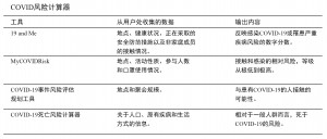 罹患COVID的几率有多大？1