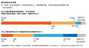 新冠将成常态1