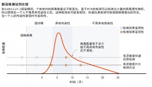 新冠病毒快速检测技术2