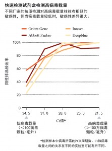 新冠病毒快速检测技术3