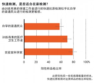 新冠病毒快速检测技术4