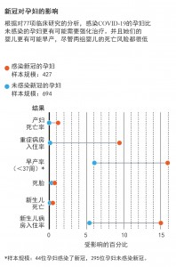 新冠病毒对孕妇及其胎儿的影响2