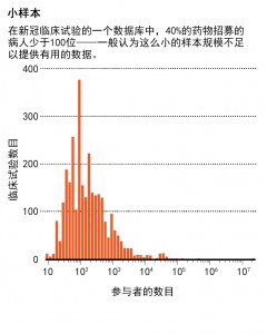 新冠疫情打破“循证医学”1