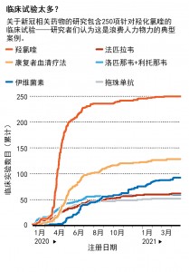 新冠疫情打破“循证医学”2