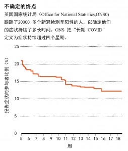 关于新冠长期症状的4个问题1