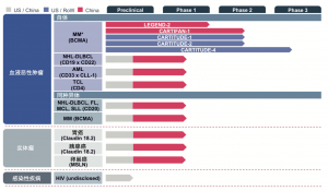 推进靶向细胞疗法以满足肿瘤学及其他领域未满足的需求-1